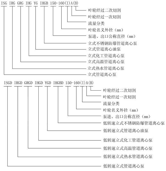 http://www.iaeweko.cn/guandaobeng/showproduct-1.html