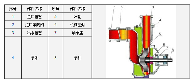 http://www.iaeweko.cn/zixibeng/pr_6.html
