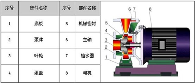 http://www.iaeweko.cn/guandaobeng/pr_11.html