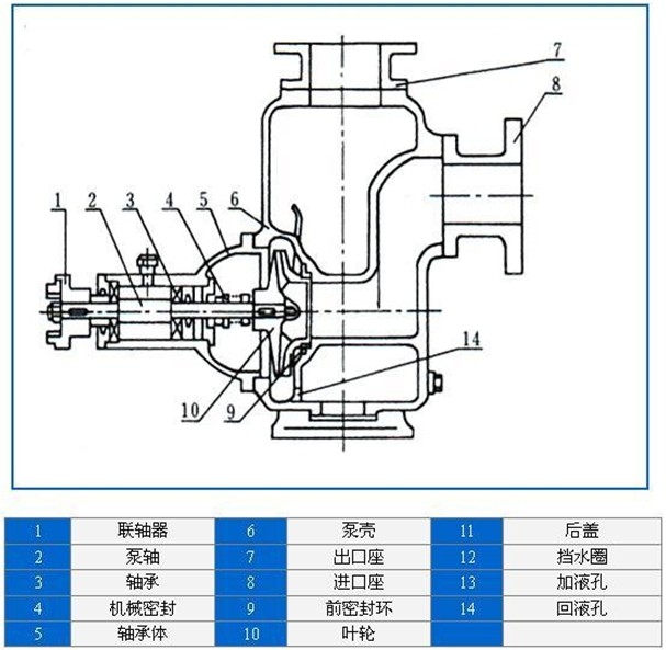 http://www.iaeweko.cn/zixibeng/pr_15.html http://www.iaeweko.cn/zixibeng/pr_15.html