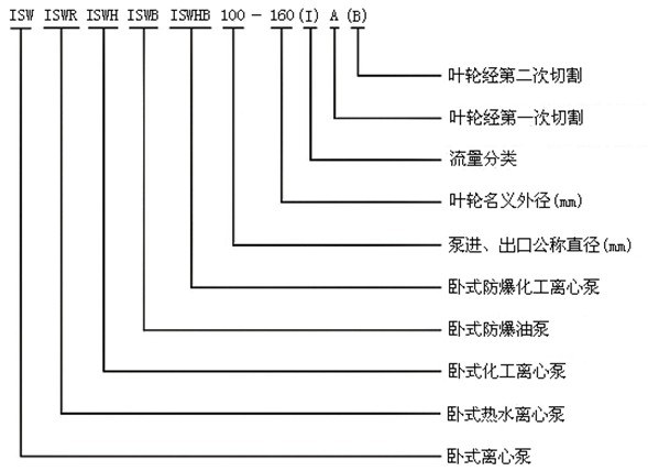 http://www.iaeweko.cn/youbeng/pr_51.html